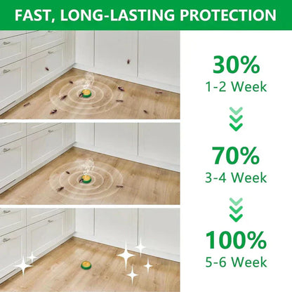 Cockroach Repellent Gel - Buy 1 Get 1 Free