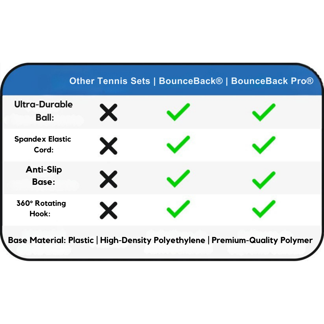 BounceBack Ball Trainer - Tennis & Cricket Practice Anywhere!
