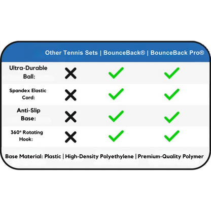 BounceBack Ball Trainer - Tennis & Cricket Practice Anywhere!